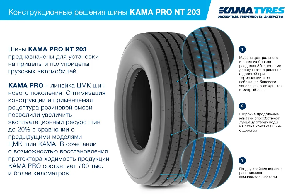 ЦМК шины KAMA PRO NT 203 385/55 R22.5 в Евпатории
